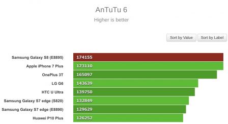 s8-iphone-7-plus-benchmark-1.jpg, 2017 s8-iphone-7-plus-benchmark-1.jpg