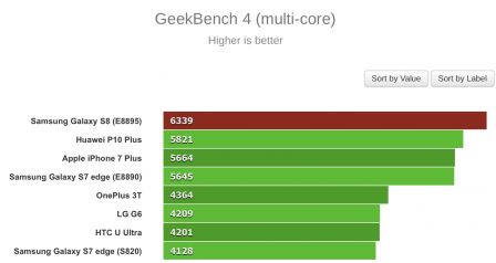 s8-iphone-7-plus-benchmark-2.jpg, 2017 s8-iphone-7-plus-benchmark-2.jpg
