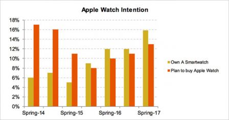 sondage-pipper-jaffray-2017-2.jpg, 2017 sondage-pipper-jaffray-2017-2.jpg