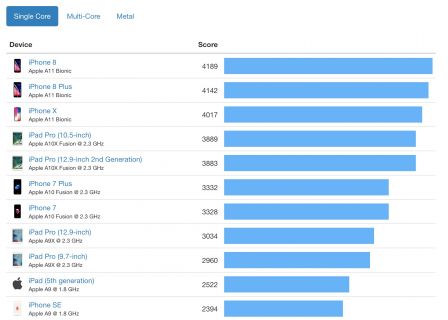 a11-benchmark-un-coeur.jpg, 2017 a11-benchmark-un-coeur.jpg