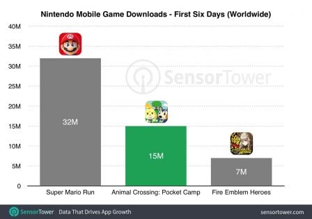 animal-crossing-ios-telechargements-premiere-semaine.jpg, 2017 animal-crossing-ios-telechargements-premiere-semaine.jpg