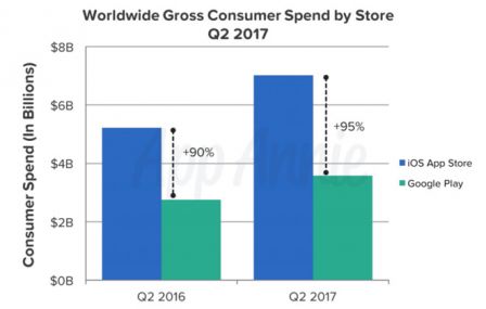 app-annie-app-store-q2-2017-1.jpg, 2017 app-annie-app-store-q2-2017-1.jpg