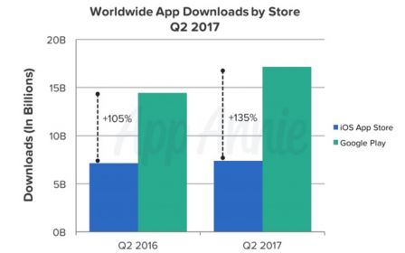 app-annie-app-store-q2-2017-2.jpg, 2017 app-annie-app-store-q2-2017-2.jpg