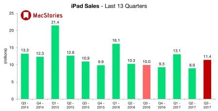 apple-deuxieme-trimestre-2017-ipad.jpg, 2017 apple-deuxieme-trimestre-2017-ipad.jpg