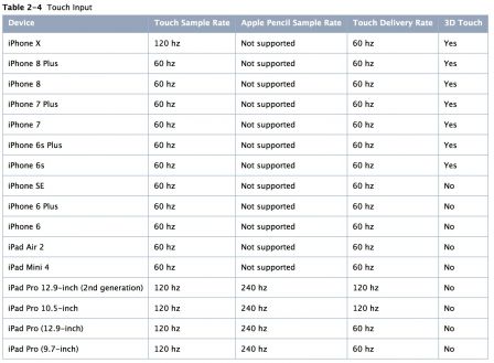 apple-touch-sampling-rate-iphone-x.jpg, 2017 apple-touch-sampling-rate-iphone-x.jpg