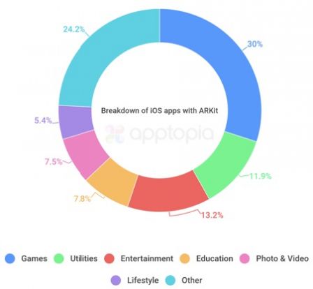 arkit-apps-adoption-2.jpg, 2017 arkit-apps-adoption-2.jpg