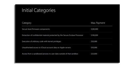 bug-bounty-iphone-apple.jpg, 2017 bug-bounty-iphone-apple.jpg