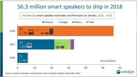 canalys-previsions-enceintes-connectees.jpg, 2017 canalys-previsions-enceintes-connectees.jpg