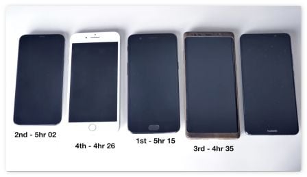 comparatif-autonomie-iphone-8-x-2.jpg, 2017 comparatif-autonomie-iphone-8-x-2.jpg