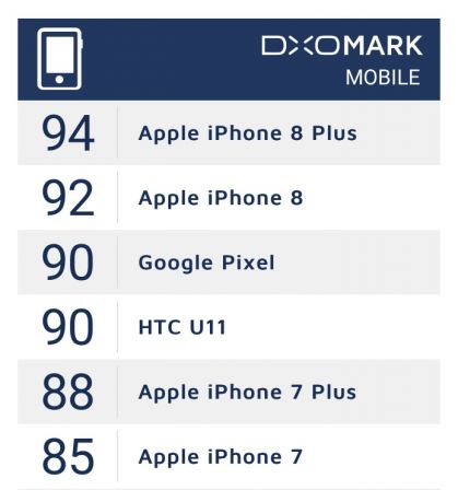 dxomark-classement.jpg, 2017 dxomark-classement.jpg