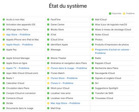 etat-services-ligne-apple.jpg