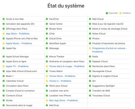 etat-services-ligne-apple.jpg, 2017 etat-services-ligne-apple.jpg