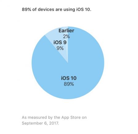 ios-10-repartition-septembre-2017.jpg, 2017 ios-10-repartition-septembre-2017.jpg