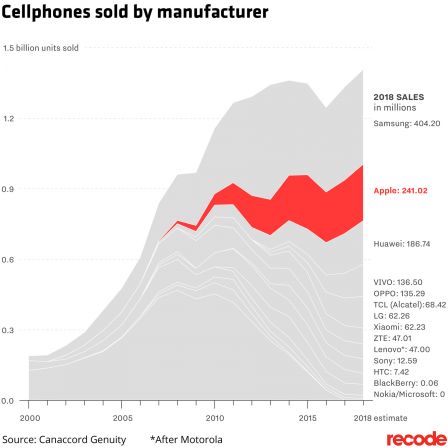 iphone-10-ans-graphique-10.jpg, 2017 iphone-10-ans-graphique-10.jpg