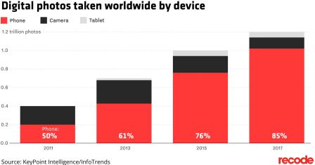 iphone-10-ans-graphique-2.jpg, 2017 iphone-10-ans-graphique-2.jpg