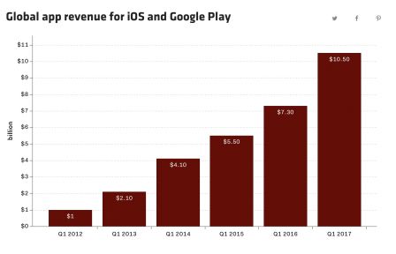 iphone-10-ans-graphique-3.jpg, 2017 iphone-10-ans-graphique-3.jpg