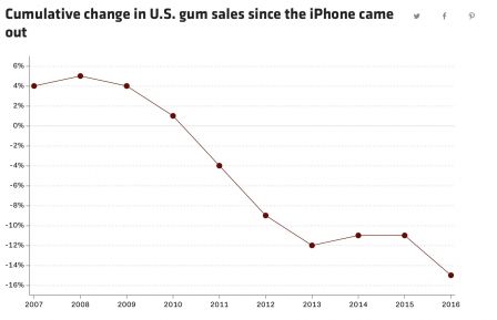 iphone-10-ans-graphique-5.jpg, 2017 iphone-10-ans-graphique-5.jpg
