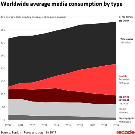 iphone-10-ans-graphique-6.jpg, 2017 iphone-10-ans-graphique-6.jpg