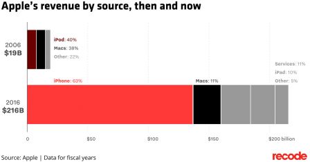 iphone-10-ans-graphique-8.jpg, 2017 iphone-10-ans-graphique-8.jpg