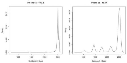 iphone-6s-geekbench-performances.jpg, 2017 iphone-6s-geekbench-performances.jpg
