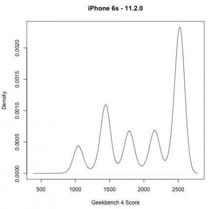 iphone-6s-performances-ios-11-2.jpg, 2017 iphone-6s-performances-ios-11-2.jpg