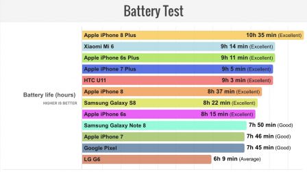 iphone-8-autonomie.jpg, 2017 iphone-8-autonomie.jpg