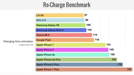 iphone-8-recharge.jpg, 2017 iphone-8-recharge.jpg