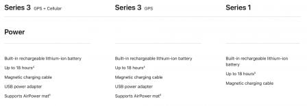 rechagre-airpower-apple-watch.jpg, 2017 rechagre-airpower-apple-watch.jpg