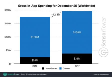 revenus-apps-noel-2017.jpg, 2017 revenus-apps-noel-2017.jpg