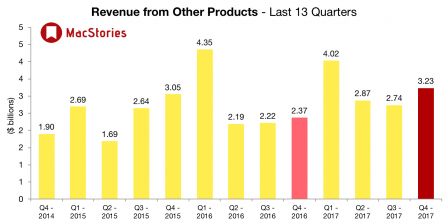 revenus-autres-3eme-trimestre-2017.jpg, 2017 revenus-autres-3eme-trimestre-2017.jpg