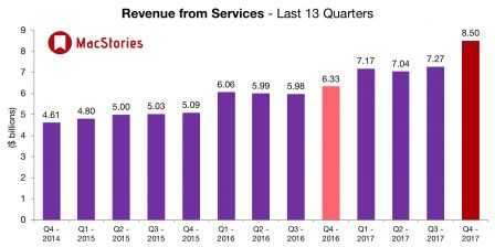 revenus-services-3eme-trimestre-2017.jpg, 2017 revenus-services-3eme-trimestre-2017.jpg
