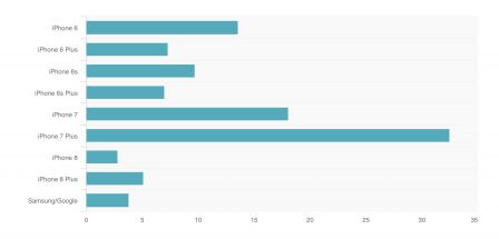 slice-intelligence-iphone-x-2.jpg, 2017 slice-intelligence-iphone-x-2.jpg