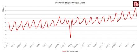 snapchat-snaps-stats.jpg, 2017 snapchat-snaps-stats.jpg
