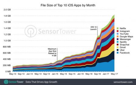 taille-apps-sensor-tower-1.jpg, 2017 taille-apps-sensor-tower-1.jpg