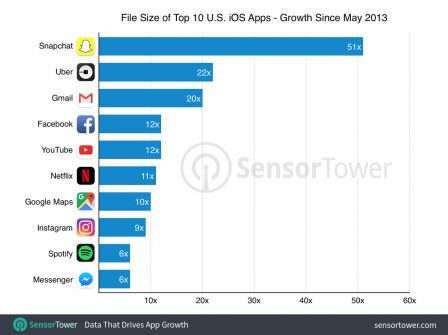 taille-apps-sensor-tower-2.jpg, 2017 taille-apps-sensor-tower-2.jpg