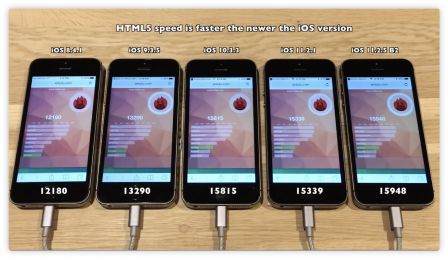tests-iphone-5s-ralentissement-ios-2.jpg, 2017 tests-iphone-5s-ralentissement-ios-2.jpg