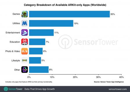 top-apps-arkit-1.jpg, 2017 top-apps-arkit-1.jpg