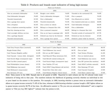 etude-iphone-ipad-niveau-richesse.jpg, 2018 etude-iphone-ipad-niveau-richesse.jpg