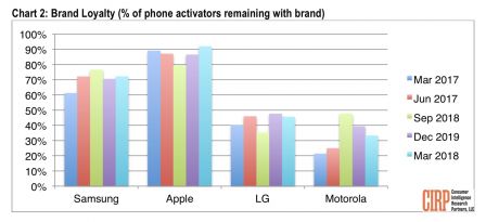 activation-smpartone-us-q1-2018.jpg, 2018 activation-smpartone-us-q1-2018.jpg