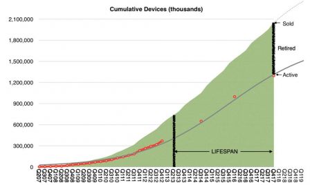 analyste-calcul-duree-vie-produit-apple.jpg, 2018 analyste-calcul-duree-vie-produit-apple.jpg