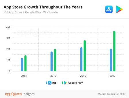app-store-croissance.jpg, 2018 app-store-croissance.jpg