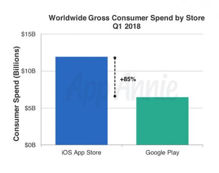 app-store-revenus-t1-2018.jpg, 2018 app-store-revenus-t1-2018.jpg