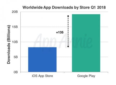app-store-telechargements-t1-2018.jpg, 2018 app-store-telechargements-t1-2018.jpg