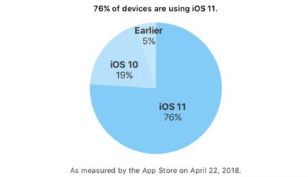 apple-adoption-ios-11-avril-2018.jpg, 2018 apple-adoption-ios-11-avril-2018.jpg