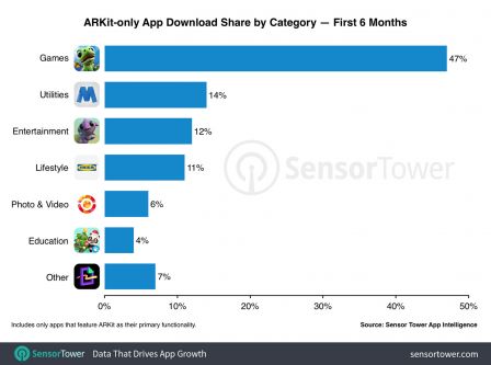 arkit-six-mois-categorie.jpg, 2018 arkit-six-mois-categorie.jpg