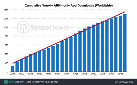 arkit-six-mois-evolution.jpg, 2018 arkit-six-mois-evolution.jpg