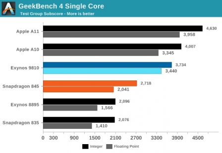 benchmarks-samsung-galaxy-s9.jpg, 2018 benchmarks-samsung-galaxy-s9.jpg