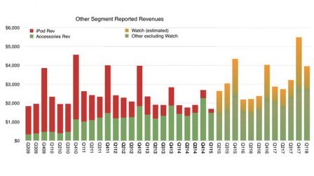 chiffres-apple-watch-analyste-1.jpg, 2018 chiffres-apple-watch-analyste-1.jpg