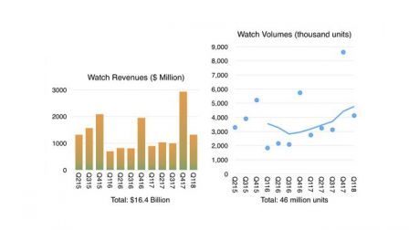 chiffres-apple-watch-analyste-2.jpg, 2018 chiffres-apple-watch-analyste-2.jpg