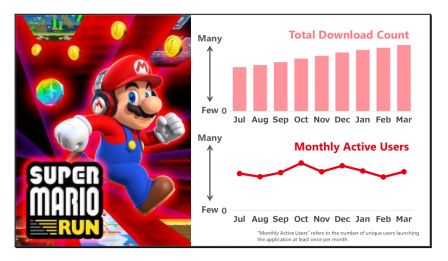 chiffres-super-mario-run.jpg, 2018 chiffres-super-mario-run.jpg